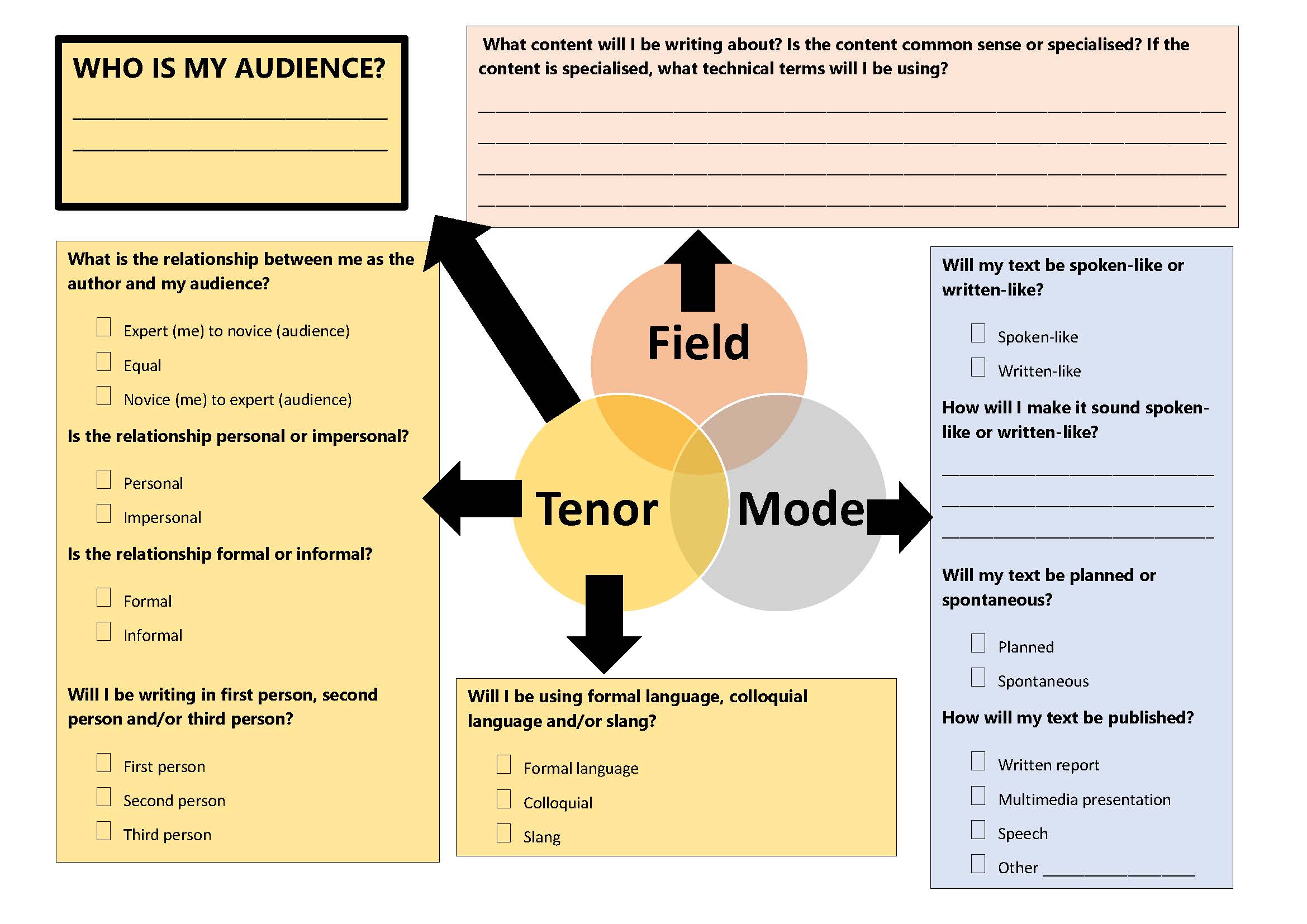 field tenor mode text composition planning sheet